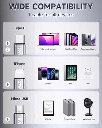 Кабель RAVIAD 100W USB-C 3-в-1 (1.2м) з E-Mark для iPhone, Galaxy, MacBook