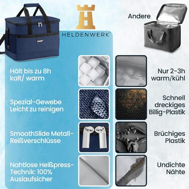 Термосумка HELDENWERK 40L (40 x 27 x 38 см) – велика, складна, витримує до 12 годин, з 7 відділеннями, водонепроникна, для пікніків та обідів