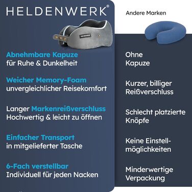 Подушка для шиї Comfy від HELDENWERK для подорожей: Memory Foam, 6-позиційне регулювання, для автомобіля та літака, дихаюча, миється, сірий