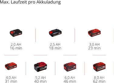 Акумуляторний пилосос ручний Einhell TE-HV 18/06 Li-Solo Power X-Change (18V, 72 мбар, насадки в комплекті, 0.6л, без акумулятора)