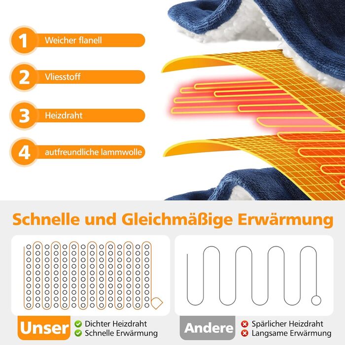 Електрична ковдра OneAmg з таймером та пультом керування, 155x180 см, 6 режимів нагріву, блакитна