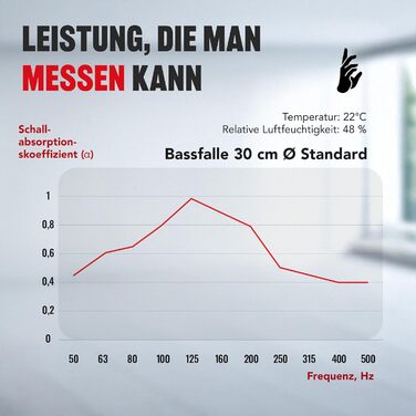 Бас-пастка Addictive Sound Bassfalle Rund Standard для студії, акустична панель зі спеціалізованої вовни (80-210 Гц), Apple, 98 см, Made in EU