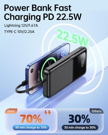Power Bank 15000mAh з 4 кабелями, портативний зарядний пристрій 22.5W PD20W USB-C для iPhone, Samsung, Huawei та інших пристроїв. LED-індикатор.