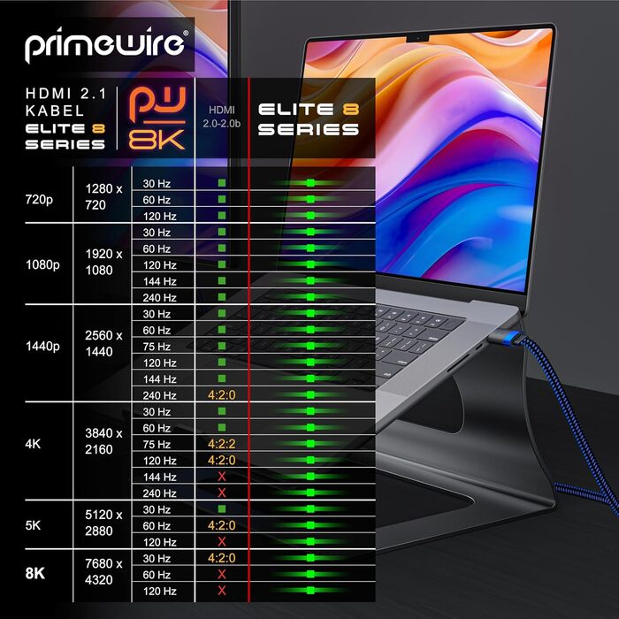 HDMI 2.1 кабель 8K Flachband - 3 метри, Ultra High Speed II, Ethernet, eARC, HDR10+, 7680x4320, 120Hz, DSC, тканинна оплетка, для прокладання