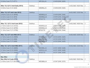 SSD Timetec 4GB NVMe PCIe Gen3x4 M.2 2280 з DRAM Cache - 3400/3000 MB/s