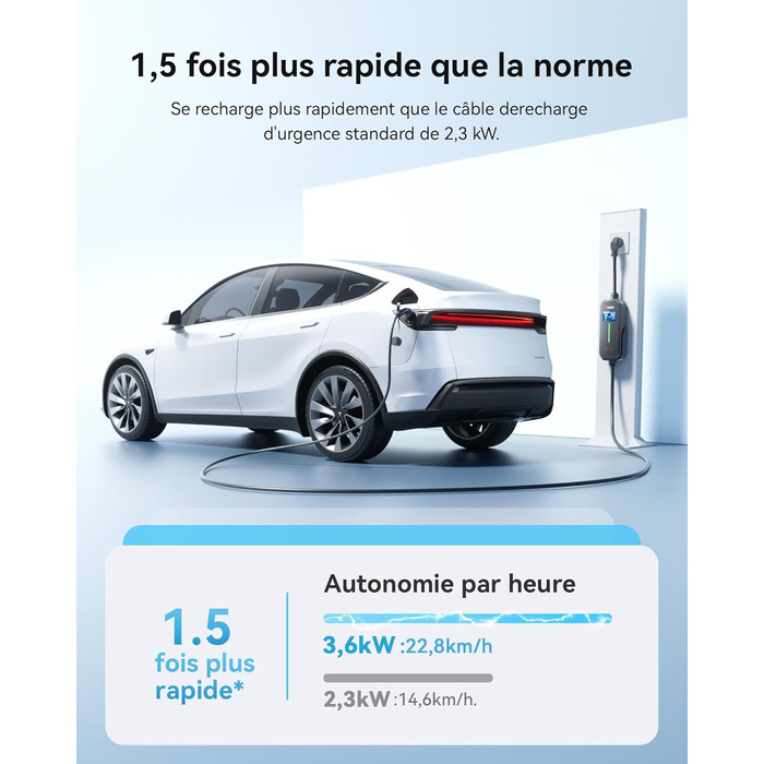 Raylix 2026 Neu 11kW Wallbox для електромобіля Typ 2 з кабелем 8-16A (3 фази), лічильником електроенергії, регулюванням струму та відтермінованим заряджанням + кабель CEE 16A - Typ 2 (5м)