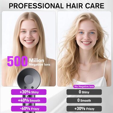 Фен Haartrockner з іонізацією 160 000 об/хв, 200 млн негативних іонів, термоконтроль, з насадкою-дифузором, сірий