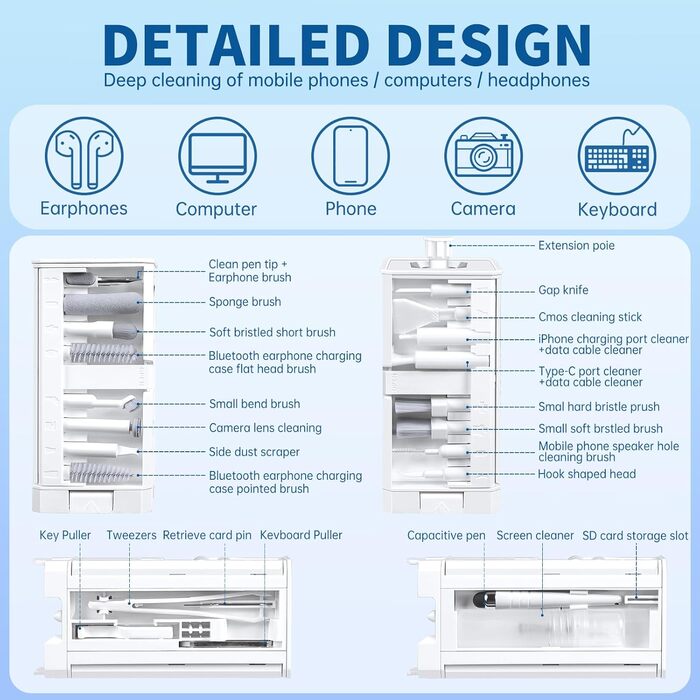 Набір для чищення Inesore 32-в-1: для AirPods Pro 3, MacBook, iPad, телефону, камери та монітора