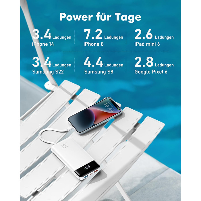 Power Bank Charmast 20000mAh з LED-дисплеєм та 4 кабелями (USB C PD3.0 QC4.0, 6 виходів) для iPhone, Samsung, Tablet