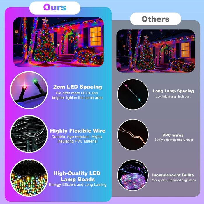 LED гірлянда для прикраси саду, балкону, весілля: 20м, 1000 LED, RGB, 8 режимів, таймер, вологостійка