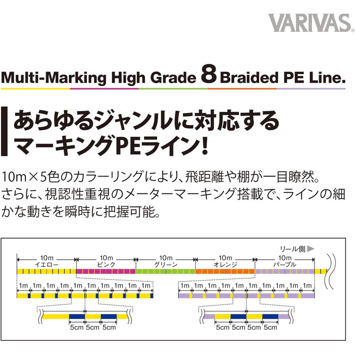 VARIVAS High-Quality PE x8 Marking Type II.