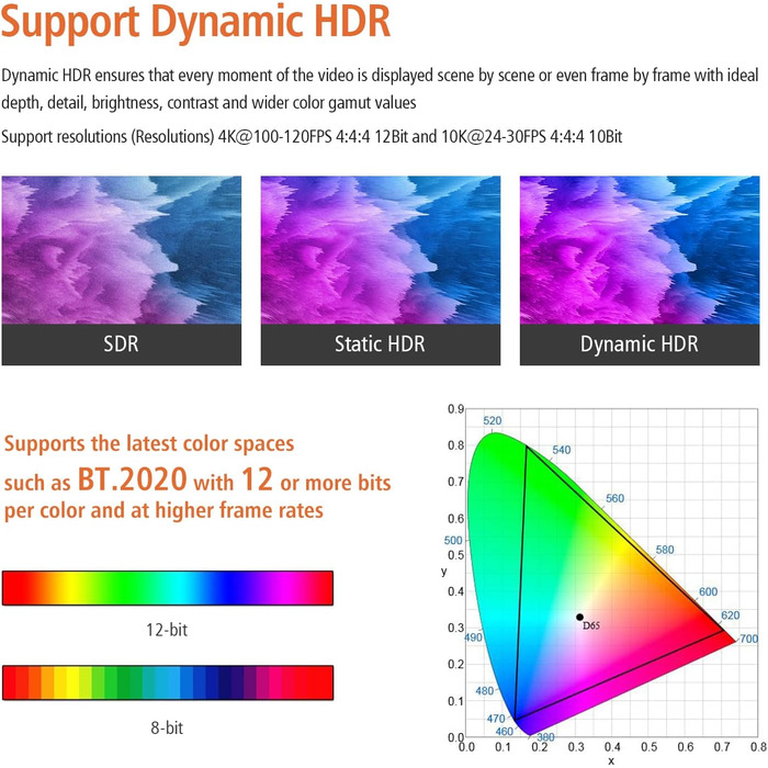 HDMI 2.1 оптоволоконний кабель 1м, 48 Гбіт/с, 8K@60Hz, 4K@120Hz, Dynamic HDR, eARC, Dolby, HDCP 2.2/2.3, сумісний з PS5, Xbox Series X, RTX 4090, TV, Beamer, AVR, зелений