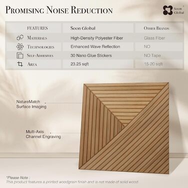 Акустичні настінні панелі Soon Global для звукопоглинання, декоративні панелі Arcadian Vortex, 121,9 x 81,3 см, колір Блакитно-зелений Аура