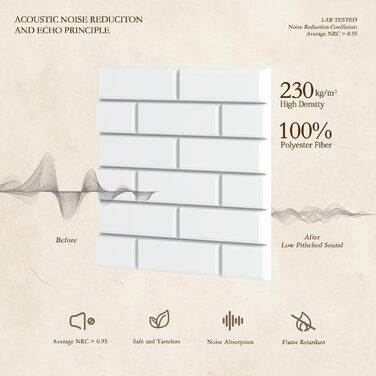Акустичні панелі JBER самоклеючі для звукоізоляції, шумопоглинаючі стінні панелі «цеглина» для студії, офісу та дому, 30 x 30 x 1 см, білі, 12 шт.