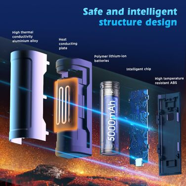 Електричні грілки для рук EasyAcc 10000mAh (2 шт.), 3 режими нагріву, LED-дисплей, для кемпінгу, полювання, гольфу, Рейно