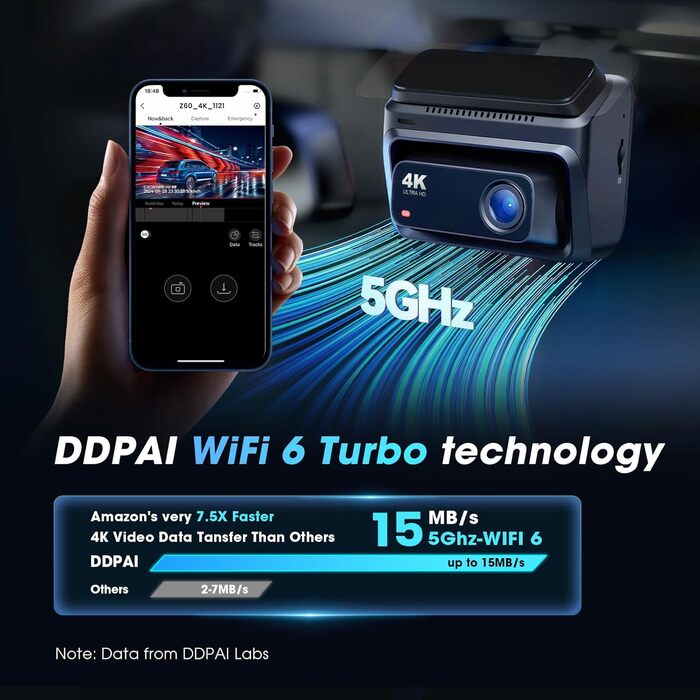 DDPAI відеореєстратор 4K Dual Starvis з AI, GPS, WiFi, 32GB, 24h парковка, дисплей IPS, (Z60)