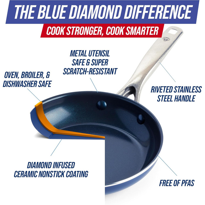 Сковорода Blue Diamond 20 см з керамічним антипригарним покриттям (індукція, посудомийна машина, духовка, без PFOA)