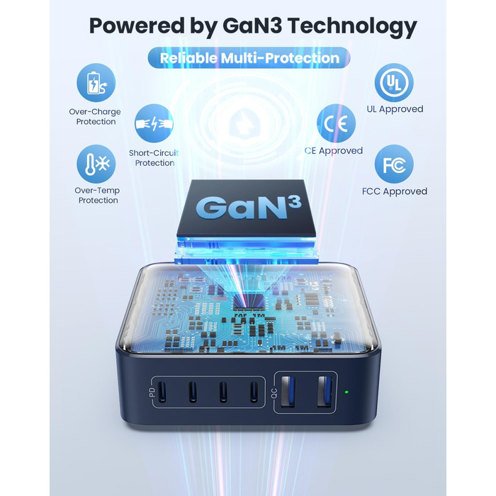 Мережевий зарядний пристрій USB-C на 200W з 6 портами GaN III Tech, PD+QC, з 4 USB-C та 2 USB-A, 65W для ноутбука, швидка зарядка для MacBook/iPad/iPhone 16/15/Samsung (блакитний)