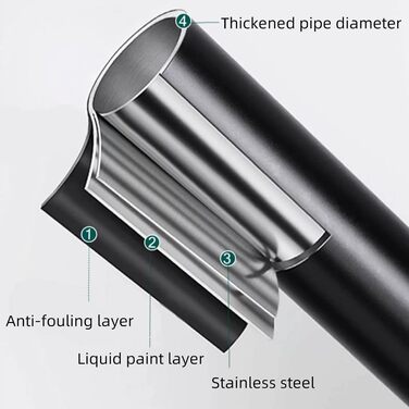 Штанга для душу без свердління, L-подібна, регульована, з нержавіючої сталі, для ванної кімнати та гардеробної (75-95 x 75-95 см) (Чорний, 75-95*90-130)