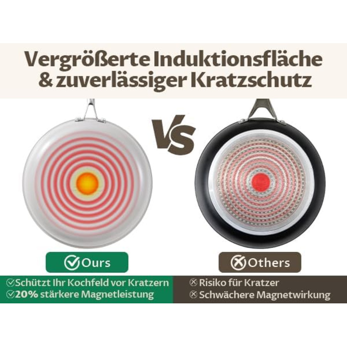 Blazant Induction Nonstick Pan Set - 20/24/28cm - PTFE-Free, Oven & Dishwasher Safe