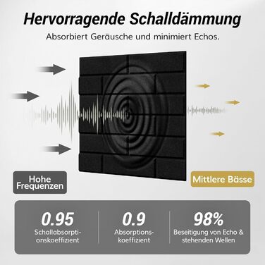 Акустичні панелі TONOR у вигляді цегли, самоклеючі шумопоглинаючі плити для стін (18 шт, 30x30x0,9 см), чорні — для звукоізоляції та декору кімнати
