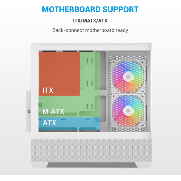 Корпус ПК SAMA V40 Mid-Tower ATX з 6 вентиляторами 120 мм ARGB PWM, подвійні панелі з загартованого скла, Dual Chamber, USB 3.1 Type-C, підтримка ATX/mATX/ITX GPU, білий колір