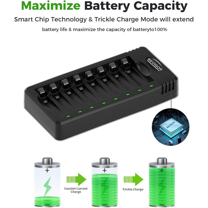Набір акумуляторів AA NI-MH 8 шт. + зарядний пристрій 8 позицій Bevigor: 8 AA + 4 AAA