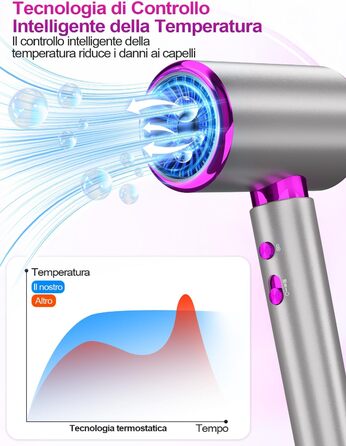 Іонізатор для волосся 2400W Profi, професійний фен з 3 температурами, 2 швидкостями, кнопка холод/гаряче, дифузор, концентратор, термостат для дому, салону, подорожей