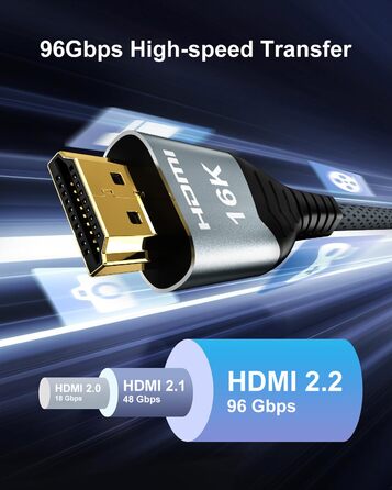 HDMI 2.2 кабель 2м: 16K, 8K, 4K, eARC, HDCP 2.3, HDR10, DTS:X, сумісний з PS5, Xbox, Fire TV