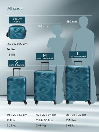 Набір валіз з жорстким корпусом 3 шт. | Turquoise Metallic Collection 02 | Міцний поліпропілен, 4 колеса, TSA-замок