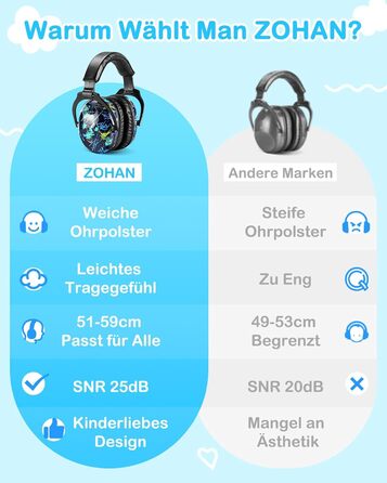 Навушники для захисту від шуму ZOHAN 030 для дітей 3-18 років, блакитні, з графіті
