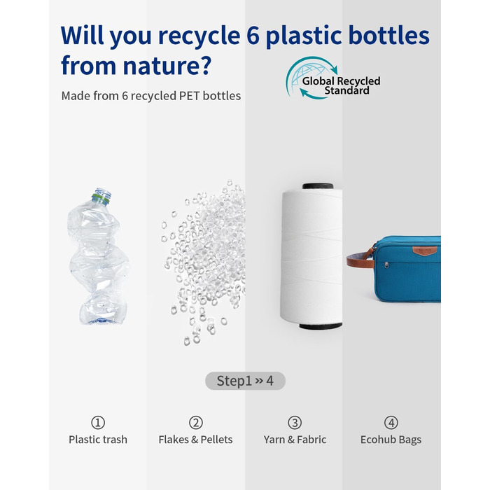 Чоловіча дорожня косметичка ECOHUB, водонепроникна, з великим відділенням та відділенням для мокрих речей, з переробленого PET, з двома блискавками, для подорожей (блакитно-зелений)