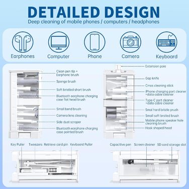 Набір для чищення Inesore 32-в-1: для AirPods Pro 3, MacBook, iPad, телефону, камери та монітора