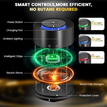 Електричний набір для копчення віскі з 2 склянками, 6 смаків дерев'яної стружки, 2 форми для кубиків льоду, для коктейлів Bourbon Old Fashioned, подарунок для чоловіків, батьків, коханих, без бутану