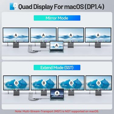 Док-станція USB-C для 4 моніторів: 13 в 1, 10Gbps, 100W PD, Ethernet, SD/TF, USB-A/C Hub для MacBook, Dell, HP (2 HDMI, DisplayPort, VGA)