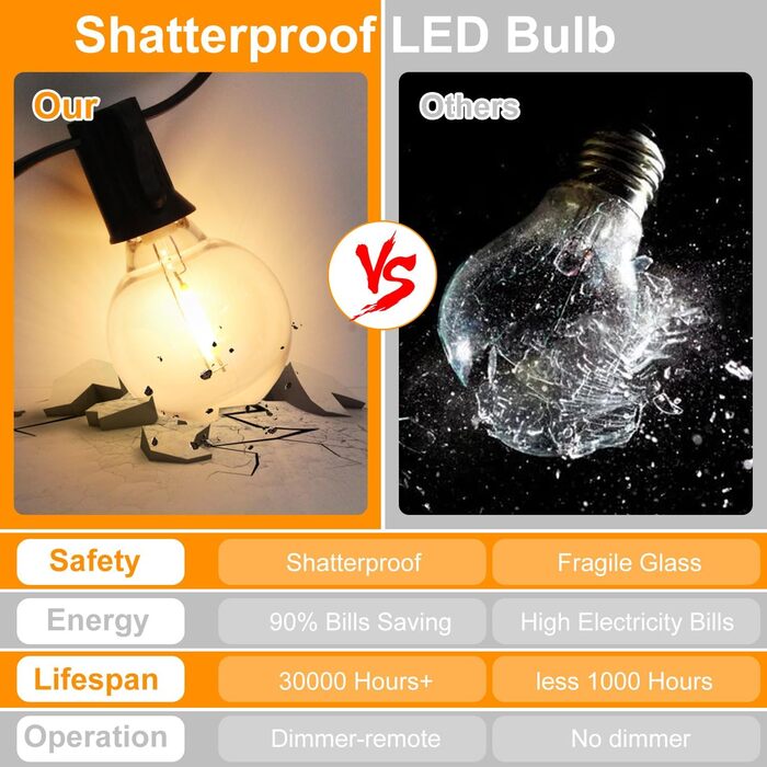 LED гірлянда для вулиці з димером - 30 метрів, G40 лампочки, таймер, IP44, вологостійка, для балкона, саду, вечірки, шлюбу, тераси (15м, 17+2 димери)