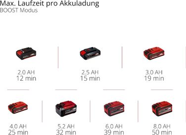 Акумуляторний пилосос ручний Einhell TE-HV 18/06 Li-Solo Power X-Change (18V, 72 мбар, насадки в комплекті, 0.6 л, без акумулятора)