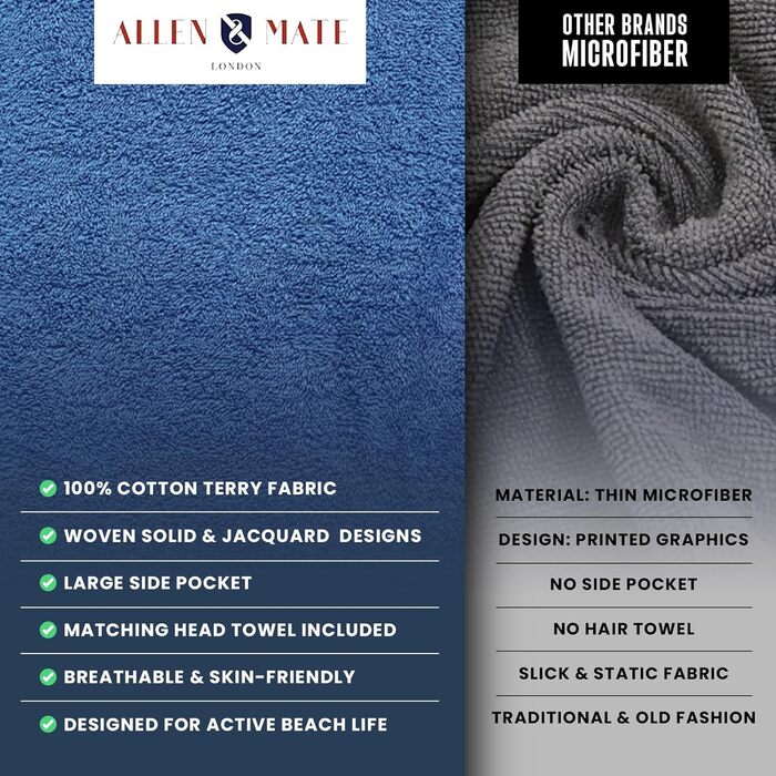 ALLEN & MATE Adult Hooded Towel Poncho, 100% Terry Cotton, Wrap Robe for Swimming, Surfing, and Beach Bathing