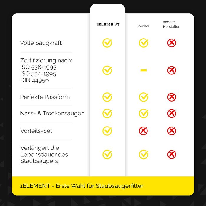 Фільтр для пилососа Kärcher (WD3, WD2, WD1, MV3, MV2, A, K, KNT, NT, SE, VC) – замінник 6.414-552.0 – 3 круглі фільтри + 3 кришки-гвинти для алергіків проти дрібного пилу та запахів (1x WD4)