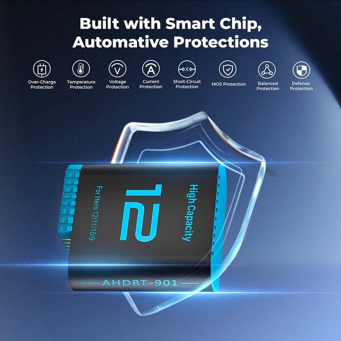 Зарядний комплект для GoPro Hero 12/11/10/9 Black: 2 акумулятори 2580mAh + триканальна зарядка Type-C з LED-індикатором