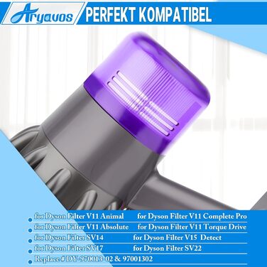 Фільтри для пилососів Dyson V15, V11, SV17, SV14, SV22 (2 шт.) - Запчастини