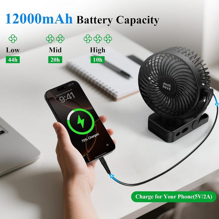 USB вентилятор настільний Minthouz тихий з акумулятором 12000mAh, портативний, з пульт, світло, таймер, 360° обертання, 3 режими, 45 годин роботи – для кемпінгу, офісу, дитячої коляски