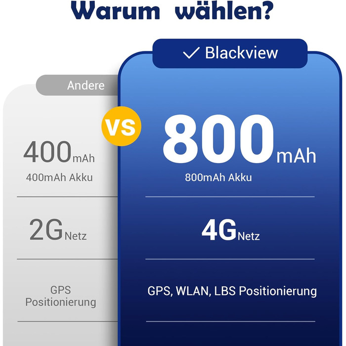 Дитячий смарт-годинник Blackview Kinder 4G: GPS, SIM-карта, відеодзвінки, SOS, дзвінки, чат, SMS, шкільний режим, лічильник кроків, блакитний