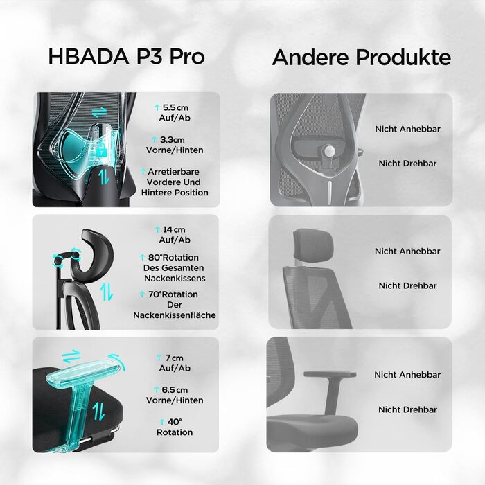 Hbada P3 Pro Ergonomic Office Chair with Adjustable Headrest, Lumbar Support, Reclining Backrest, Mesh Fabric, and Footrest - Black