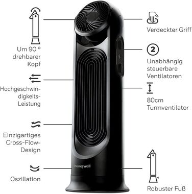 Турбовентилятор Honeywell TurboForce Power з коливанням 2-в-1, висока швидкість