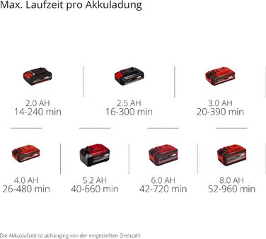 Акумуляторний повітродув Einhell GC-CL 18 Li E Kit, 18В, 210 км/год, регулювання швидкості, м'яка ручка, акумулятор 2,0 А·год і зарядний пристрій, Power X-Change