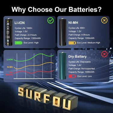 SURFOU Акумулятори літієві перезаряджувані 4 AA + 4 AAA з зарядним пристроєм, 1300 мАг, висока ємність 1.5V, з інтегрованою коробкою для зберігання та зарядки, 1600+ циклів, 8-канальний зарядний пристрій з 4 AA 3700 мАг та 4 AAA 1300 мАг