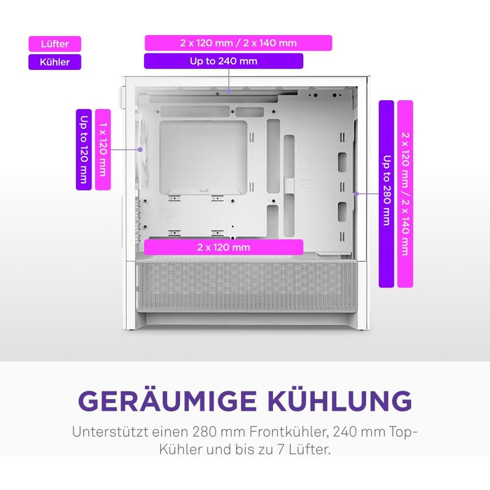 NZXT H3 – Корпус для ПК Micro-ATX з оптимізованим повітряним потоком, 120мм вентилятор, підтримка Full-Size GPU, радіатори 280мм/240мм (білий, Flow)