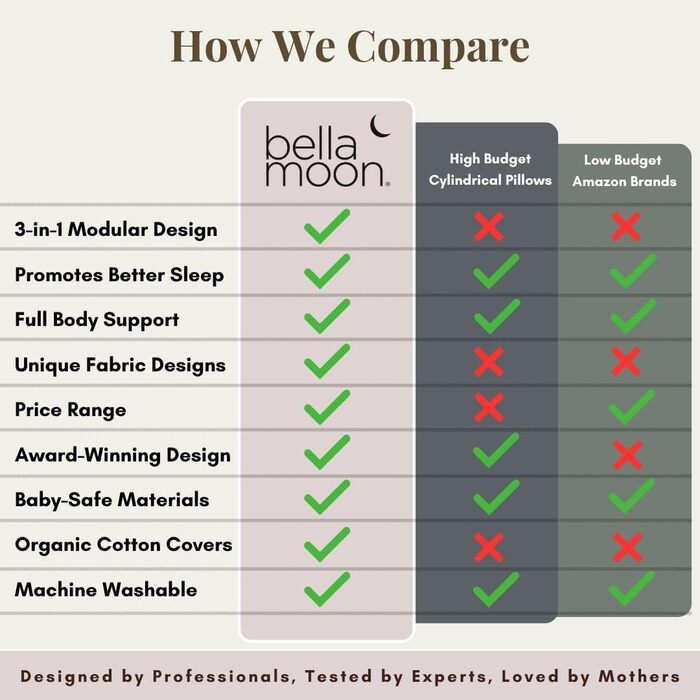 Подушка для вагітних BellaMoon 3-в-1: підтримка всього тіла, C-подібна форма для сну, годування та ліжечка. Знімна, бавовняна наволочка (Waterleaves) (FIeld of Blossoms)