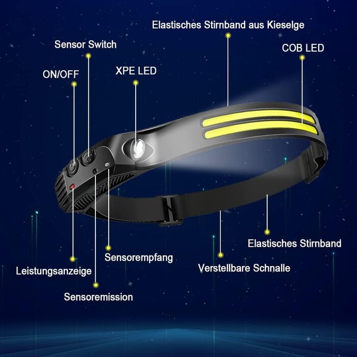 Налобний ліхтар GSY LED, 2 шт, 1000 люмен, сенсорний, акумуляторний, COB+XPE, 230° широкий кут, водонепроникний для бігу
